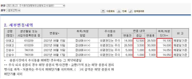  기업공시 파헤치기_디피씨 & 스틱인베스트먼트