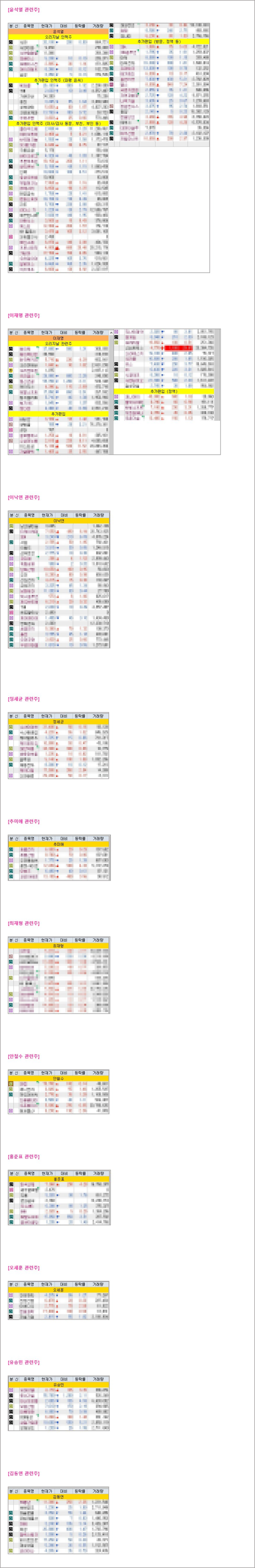  대선주자/대선후보 관련주 총집합 정리