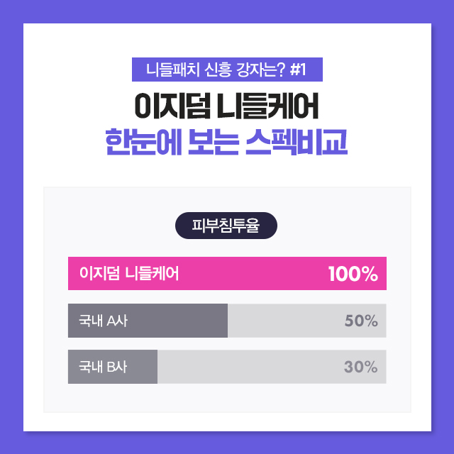 이지덤 뷰티 니들케어 여드름과 얼굴의 미세한 상처를 치료