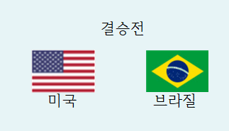  여자배구 vnl 결승전. 미국이 브라질을 상대로 3-1로 겪고 vnl 3연패 달성!! 준우승 브라질.