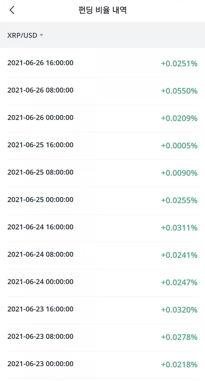 비트겟1배숏 펀딩비 실험 및 블로그 부수입 실험 : 네이버 블로그