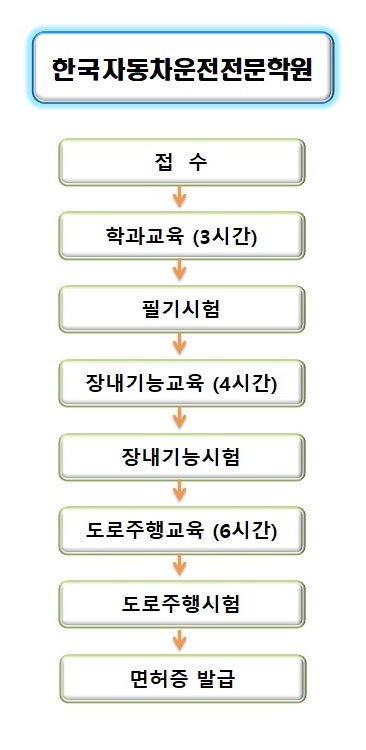 드디어…” 광주광역시, 내년에 '이것' 생긴다는 소식에 시민들 난리 났다 (이유) | 위키트리 광주 운전면허학원 운전면허 필기시험 장내시험 도로시험 꿀팁! <한국자동차운전전문학원> : 네이버 블로그” style=”width:100%” title=”광주 운전면허학원 운전면허 필기시험 장내시험 도로시험 꿀팁! <한국자동차운전전문학원> : 네이버 블로그”><figcaption>광주 운전면허학원 운전면허 필기시험 장내시험 도로시험 꿀팁! <한국자동차운전전문학원> : 네이버 블로그</figcaption></figure>
<figure><img decoding=