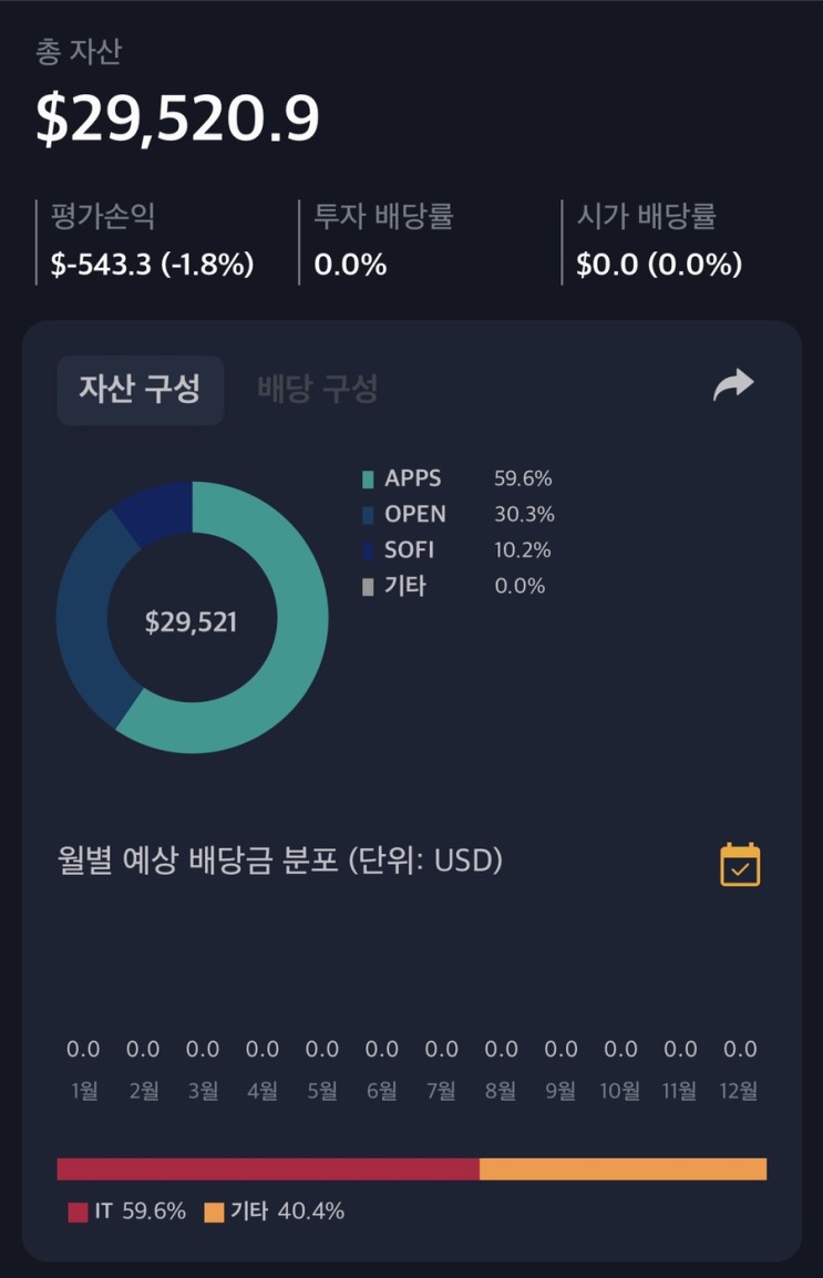 해외주식 06월 25일 매매일지 (sofi,open,apps) feat 단타실패 멘탈바사삭