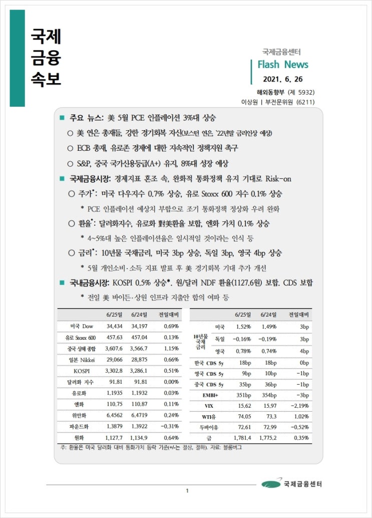 [6.26] 美 5월 PCE 인플레이션 3%대 상승, 국제금융속보