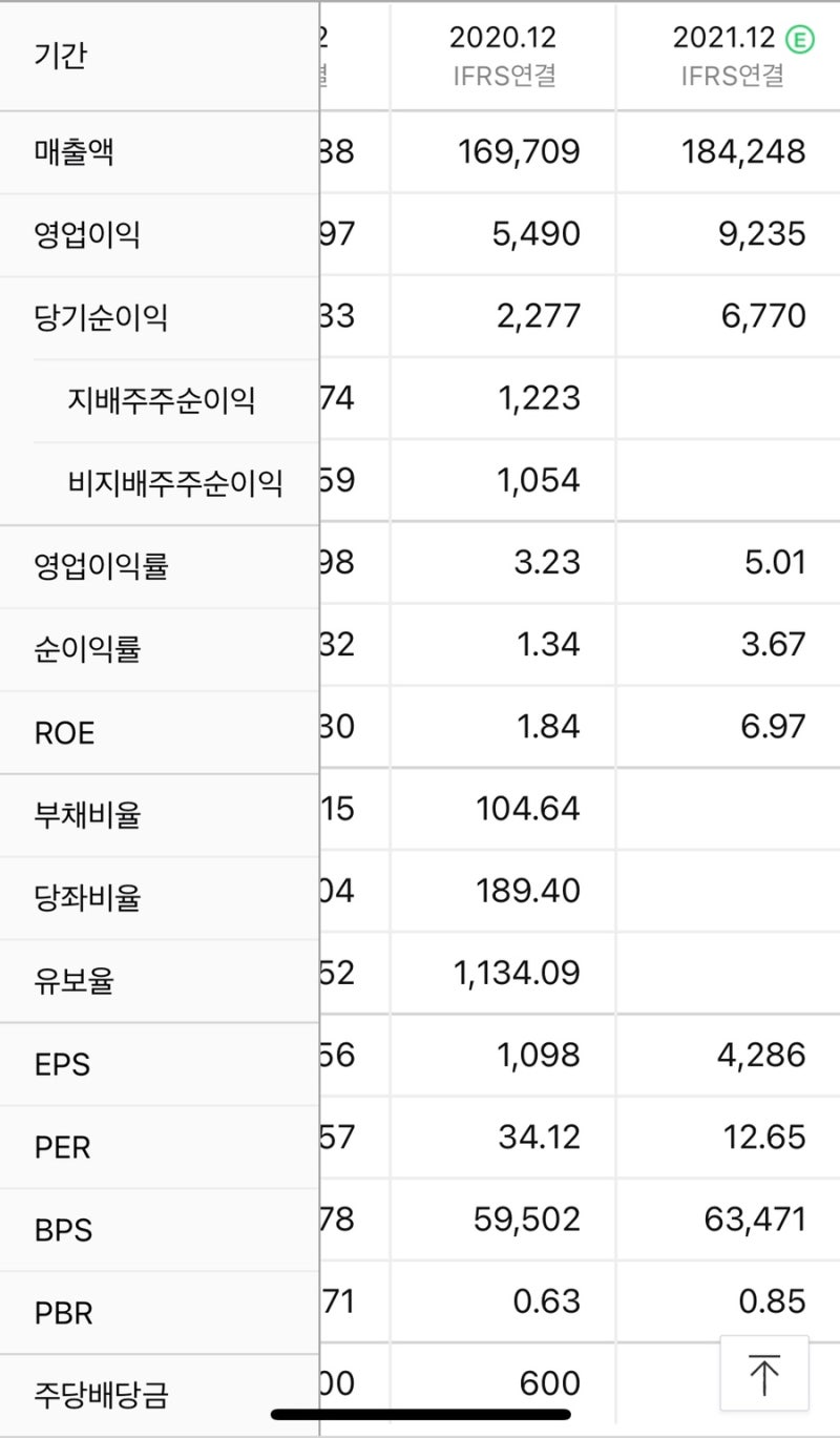건설주 대장, 추천 이야기 1탄 현대건설, HDC현대산업개발 주가 주식 전망 예측 : 네이버 블로그