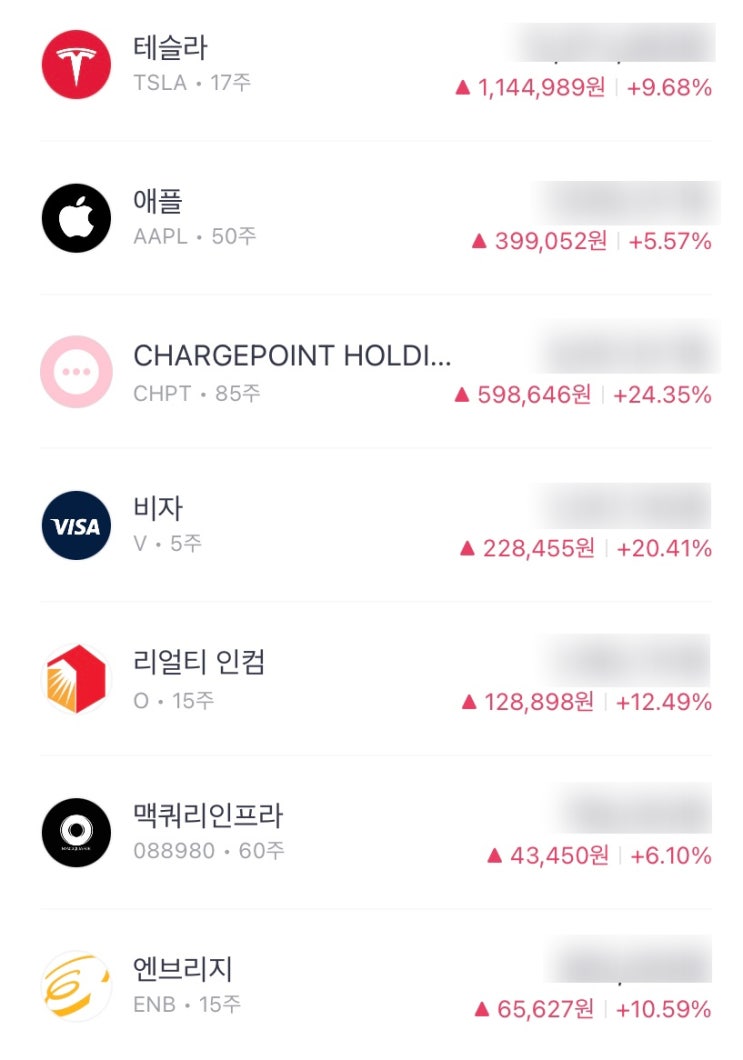  6월 주식 매매 기록 / 산건 별로 없지만 시장덕에 선방 / 근데 그게 언제까지 갈지는 몰라