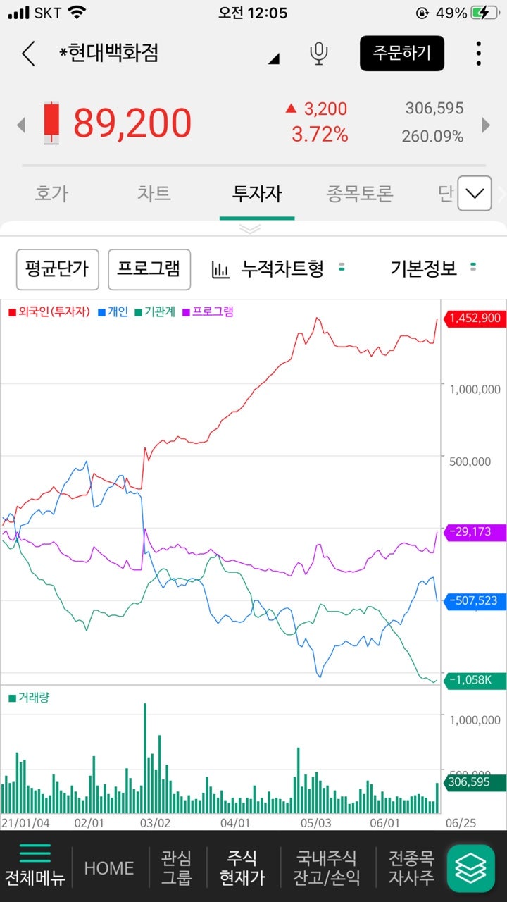 현대백화점(069960) 주가 주식 : 컨택트 관련주, 백화점 관련주, 면세점 관련주, 보복소비 관련주 - 21.06.25(금) :  네이버 블로그