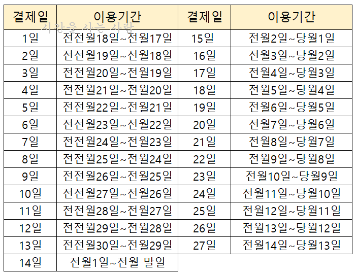  신한카드 결제일별 이용기간 + 신한카드 고객센터