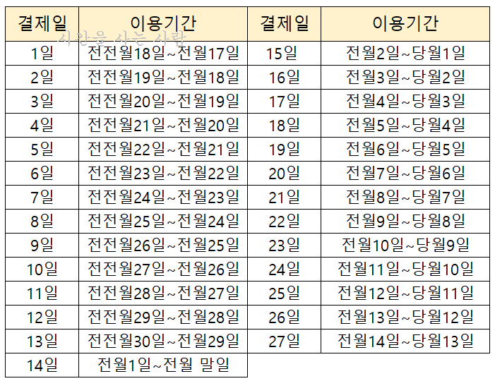 신한카드 결제일별 이용기간 + 신한카드 고객센터