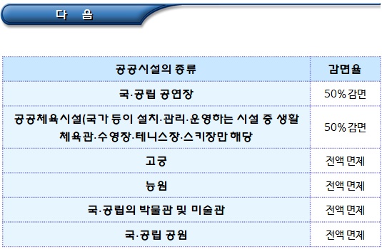 장애인에 대한 공공시설 및 전기요금 등 감면 장애인에 대한 공공시설 및 전기요금 등 감면