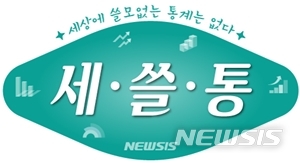 '에너지 다소비 국가' 한국…세계 속 현주소는? '에너지 다소비 국가' 한국…세계 속 현주소는?