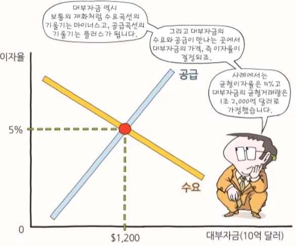  [경제공부][맨큐의 경제학] 국민경제의 기본원리 - 투자와 금융제도(2) - 저축과 투자