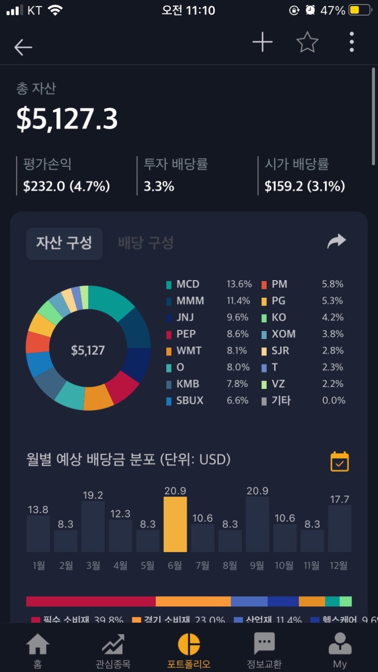  6월 배당주 결산