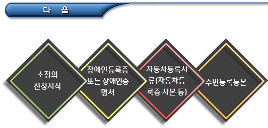 장애인 자동차에 대한 취득세 및 자동차세 면제 장애인 자동차에 대한 취득세 및 자동차세 면제