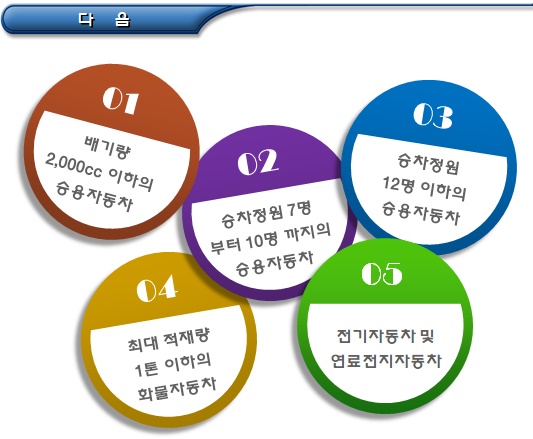 장애인에 대한 공공 교통요금 감면 장애인에 대한 공공 교통요금 감면