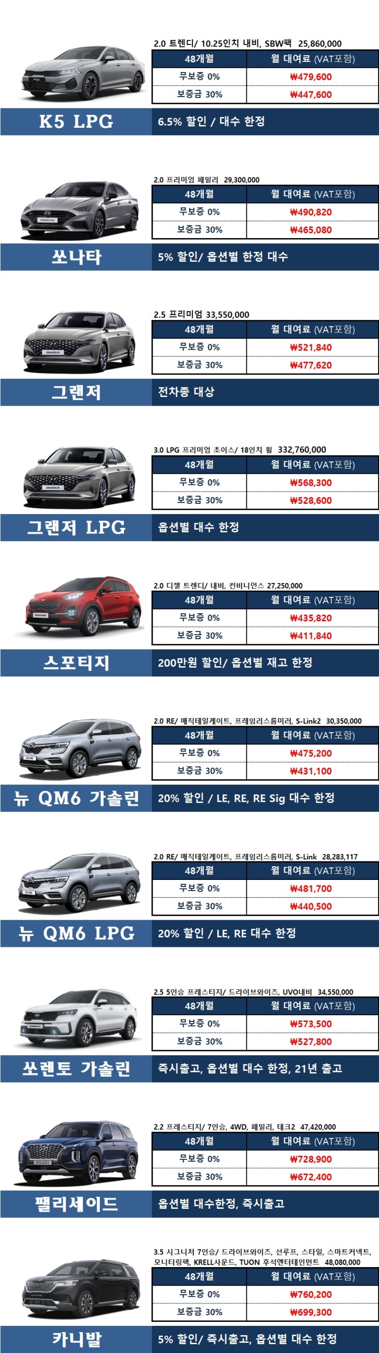  차종별 보증금 30% / 0% 48개월 예시 월렌트료