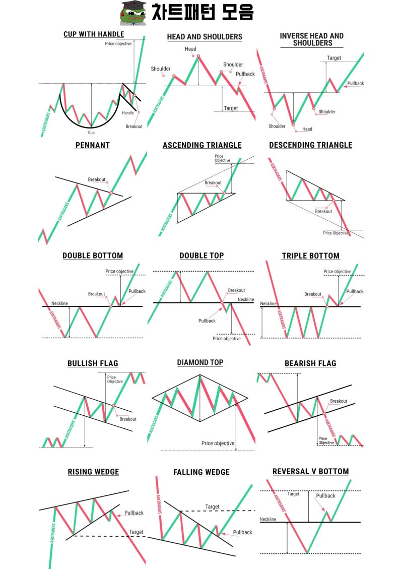 차트패턴 (A4 출력용) : 네이버 블로그