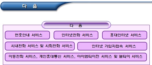 장애인에 대한 통신료 및 티비수신료 감면