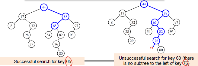 이진탐색트리 (Binary Search Tree) : 네이버 블로그