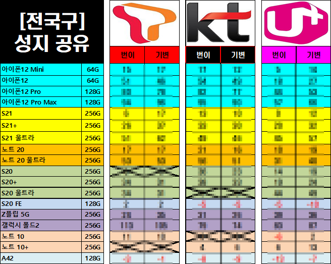 휴대폰 / 핸드폰 / 스마트폰 / 성지 시세표 / 성남, 화성, 남양주, 의정부, 양주, 평택