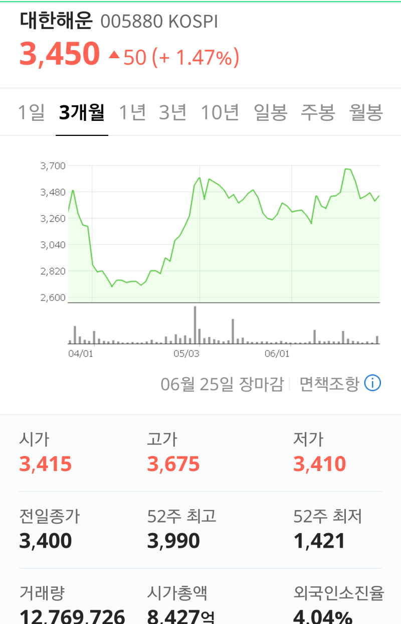대한해운 실권주 권리공매도 방법 !! 대한해운 상장일 주가. 7월공모주청약일정 : 네이버 블로그