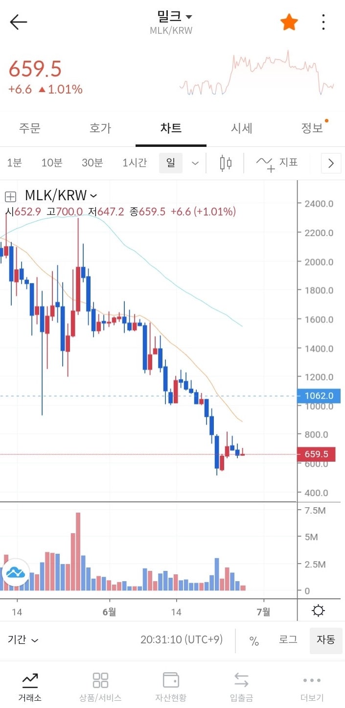 가상화폐 투자 어떻게 생각하십니까? : 네이버 블로그