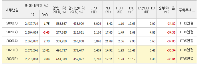 [작은팁] EV/EBITDA의 의미와 활용 방법에 대해 알아봅시다 : 네이버 블로그