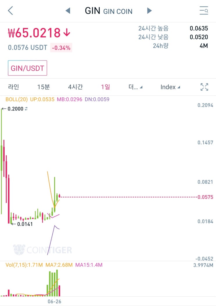  (시장동향) Gincoin