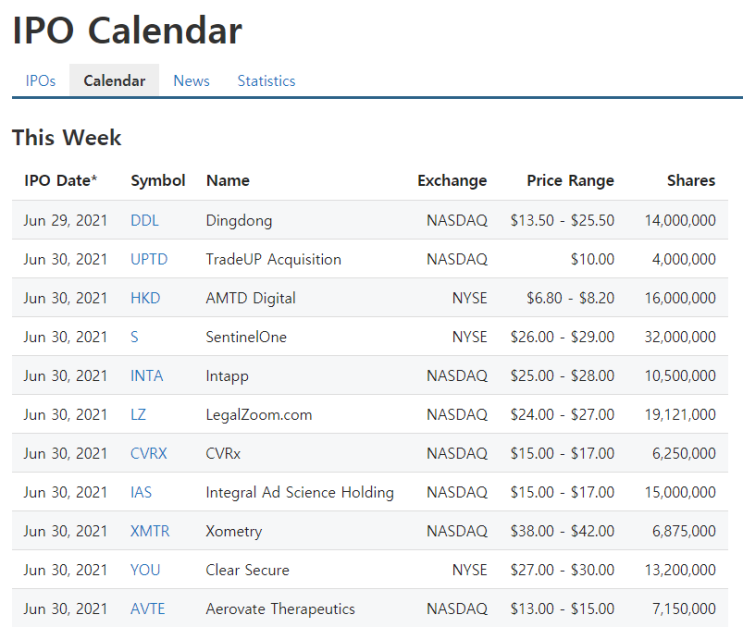  미국주식 상장 6월 29일 30일 , 7월 1일 2일 나스닥 IPO