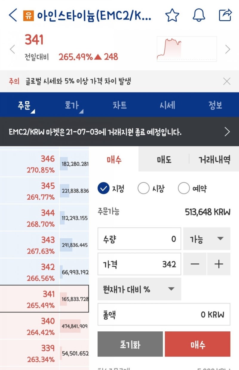 아인스타이늄 코인 단타각? 유의, 상폐가 뜨면 왜 상승할까 : 네이버 블로그