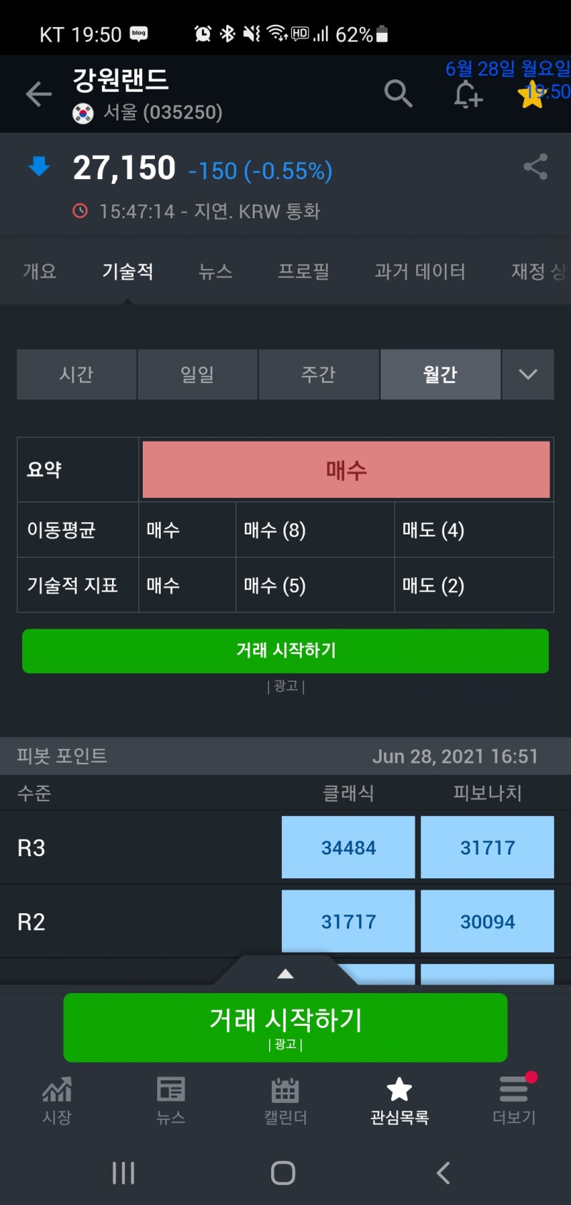 국내주식]210628_강원랜드_035250_주간 증권사 기술적 분석,AI 점수,인공지능 점수,투자의견,종합점수,애널리스트 예측 자료  입니다. : 네이버 블로그
