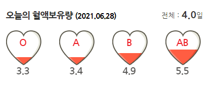 [헌혈 후기] 2021년 6월 28일, 186번째 헌혈 - 헌혈의집 구리센터