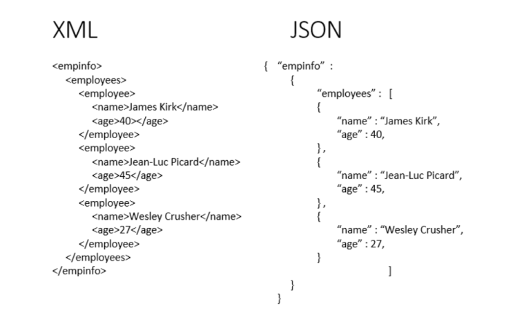  [JSON UTILITY] 유니티 데이터 저장을 위한 JSON 사용법