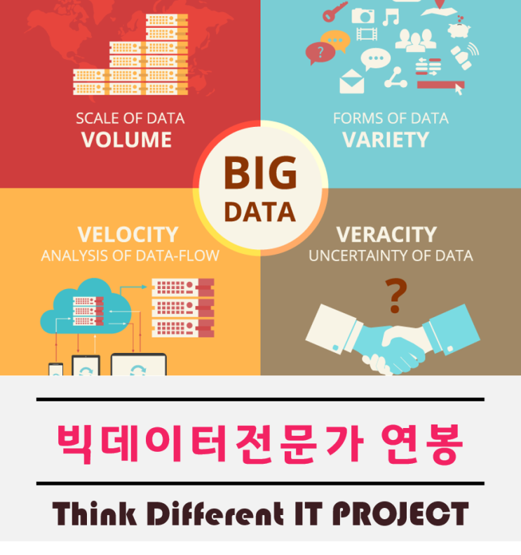  빅데이터전문가 연봉 진짜 얼마나받을까
