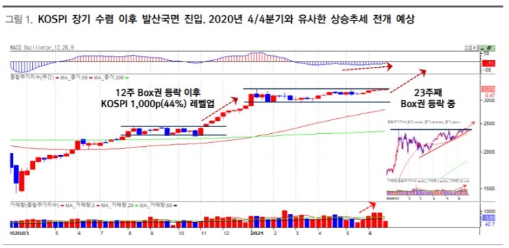 &lt;시장&gt;뜨거운 여름에 BBIG가 주도주로 귀환할까?