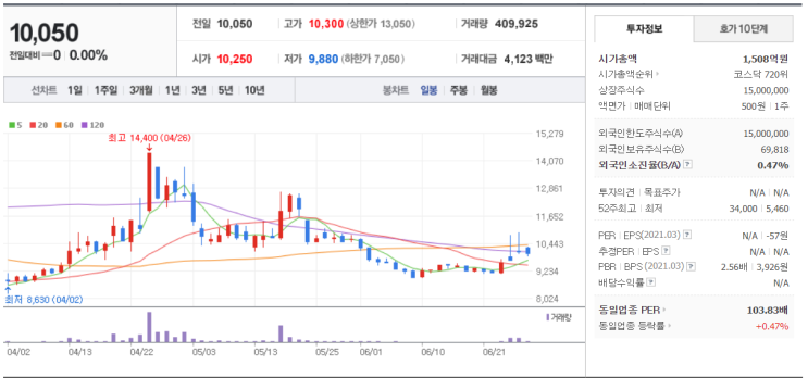  [델타변이 관련주]  국제사회 강타한 델타변이.. 관련주 관심UP