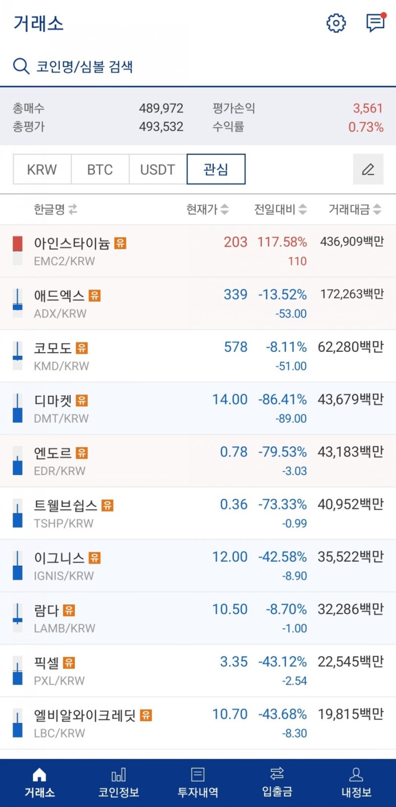 업비트 상폐코인 옮기기(feat.코인원으로 픽셀 업비트 코인 출금 방법 상세) : 네이버 블로그
