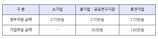 [특허청] 2021년 하반기 영업비밀 관리체계 심화 컨설팅 기업 모집 공고