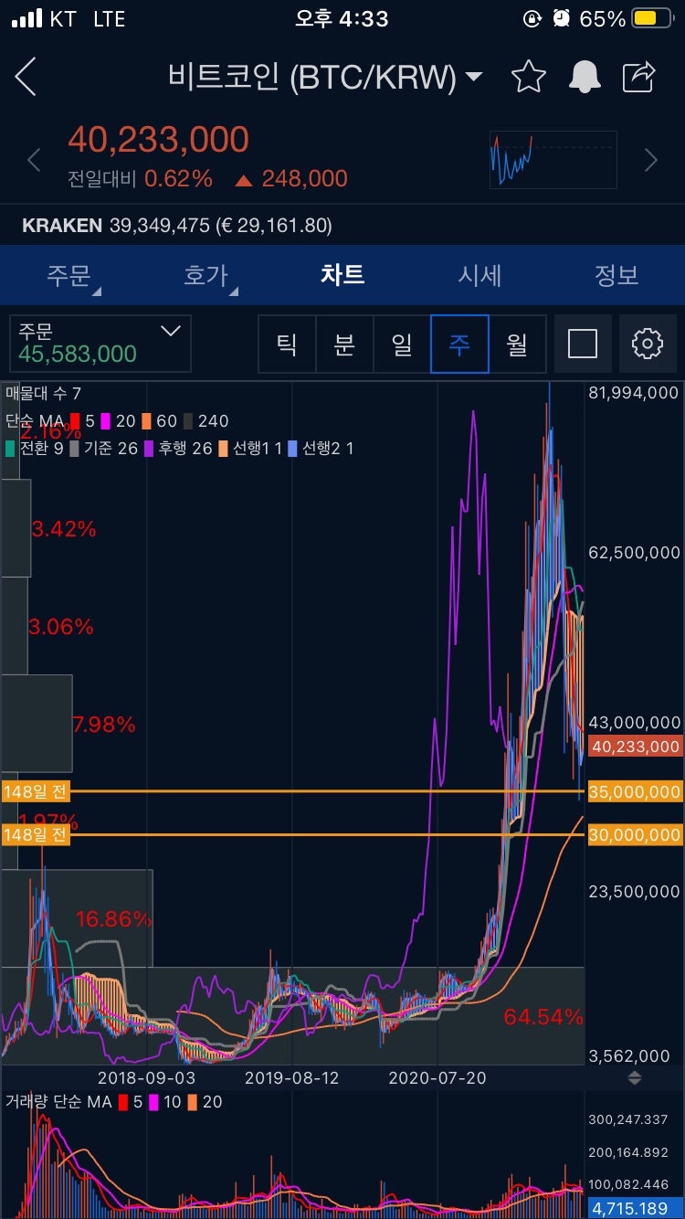 비트코인 언제사고 언제파는게 좋을까?(feat.헤이비트) : 네이버 블로그