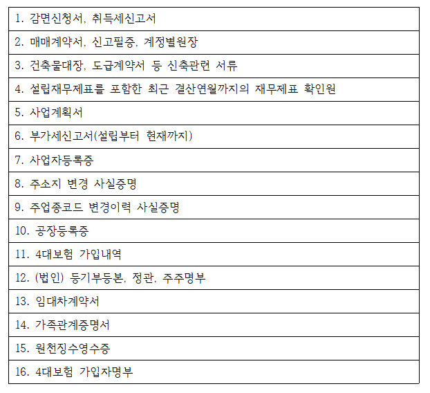  지방세, 세무사도 모르는 청년창업감면