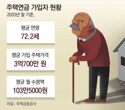 은퇴 설계의 ‘히든카드’, 주택연금 은퇴 설계의 ‘히든카드’, 주택연금