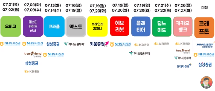  카카오뱅크 공모일정 & 공모가 안내 - 따상의 느낌
