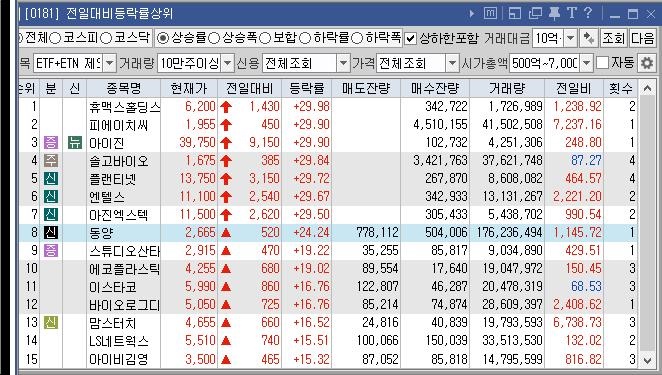  오늘 상한가 종목 차트 분석 공부하기 최고요