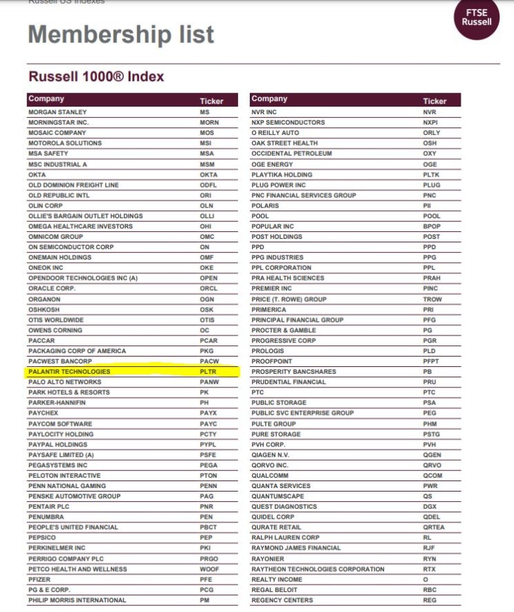 [소식]_팔란티어 Russell 1000 Index 함류