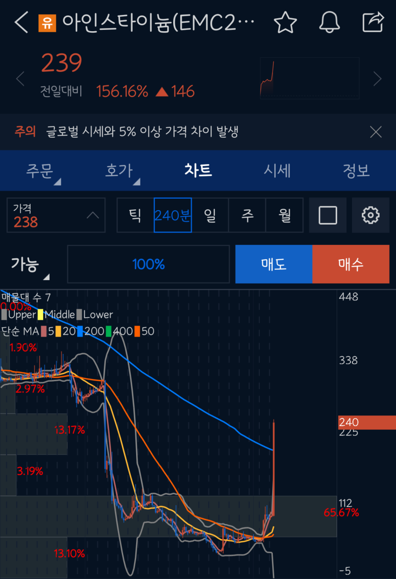 아인슈타이늄.. 상폐.. 상폐빔에 홀리지 마세요. : 네이버 블로그