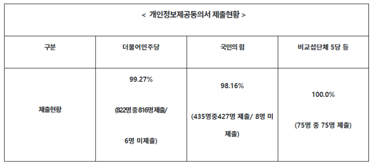 국민권익위, 국민의힘 소속 국회의원 및 가족 부동산 거래 전수조사 착수 국민권익위, 국민의힘 소속 국회의원 및 가족 부동산 거래 전수조사 착수