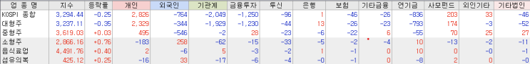  [사전] 기관 수급