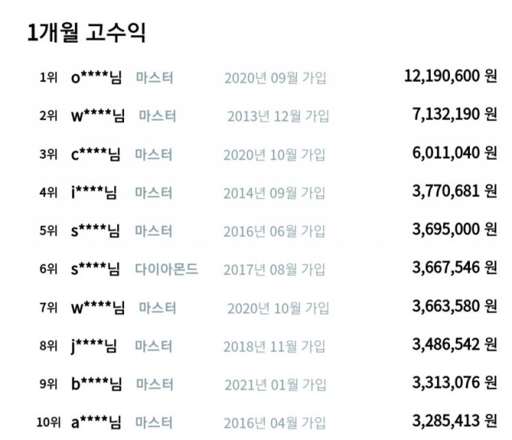  [재택알바] 1시간 투자로 월 10만원 벌기