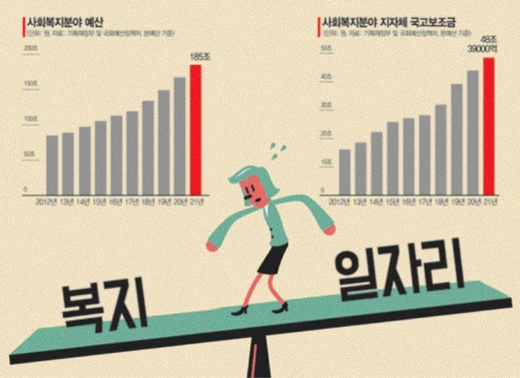 고령화·저출산 빨라지는데…韓 복지도 '중복·사각' 여전