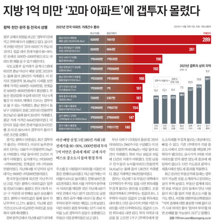  MasterZerOnE과 함께하는 데일리 신문뉴스 이야기~!!